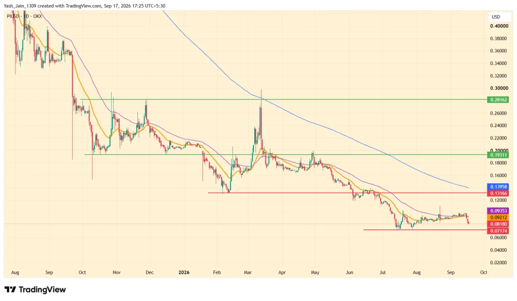 Pi Coin Price Prediction September 2026