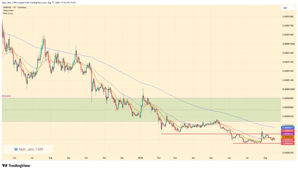 Shiba Inu (SHIB) Price Prediction August 2026