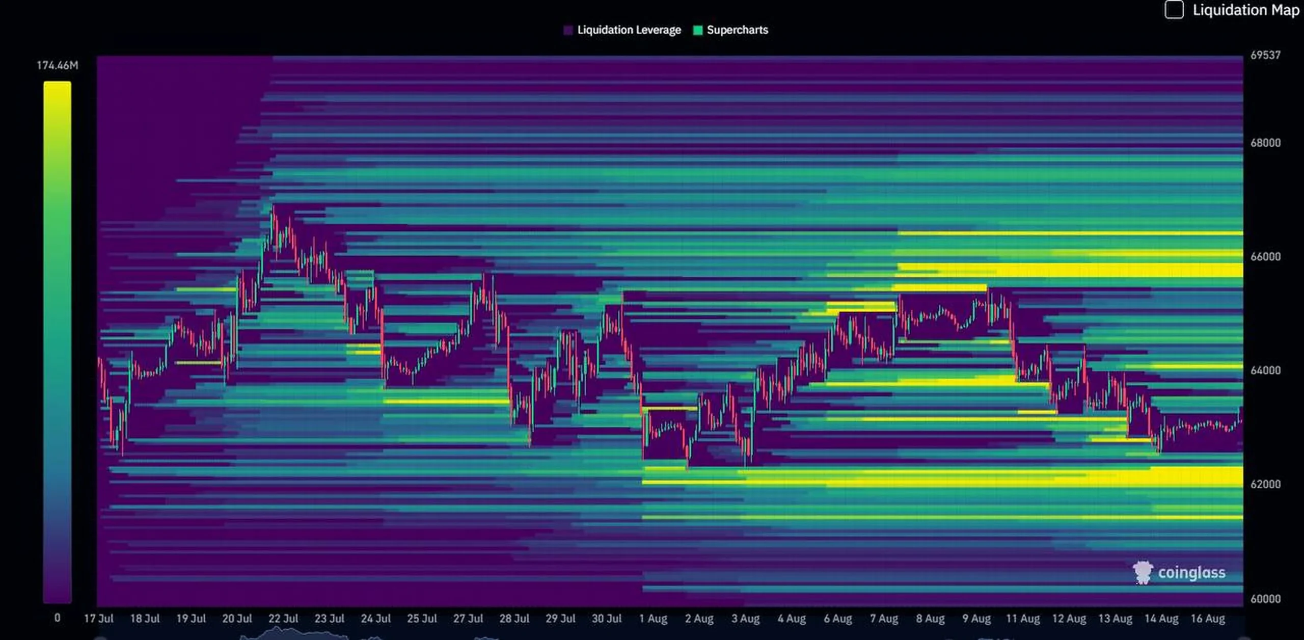 BTC Heatmap