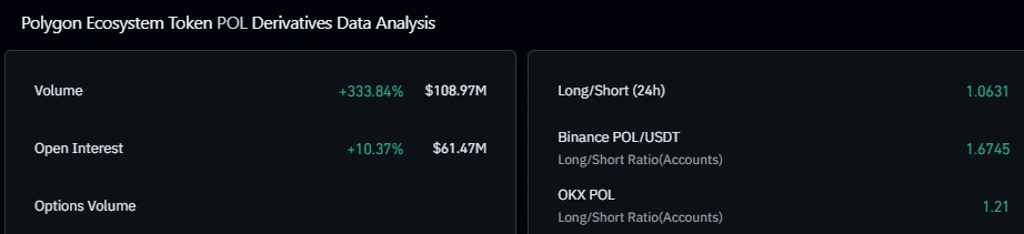 POL derivatives data