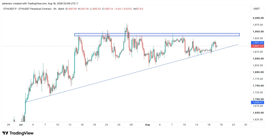 eth price
