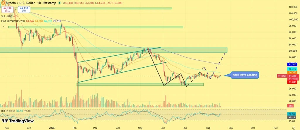 BTC price prediction