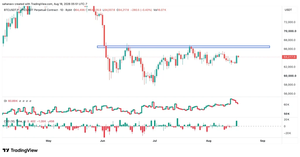 btc price