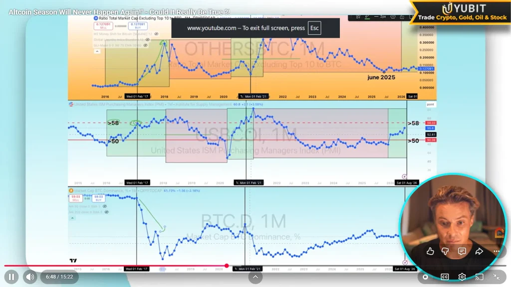 BTC vs altcoins