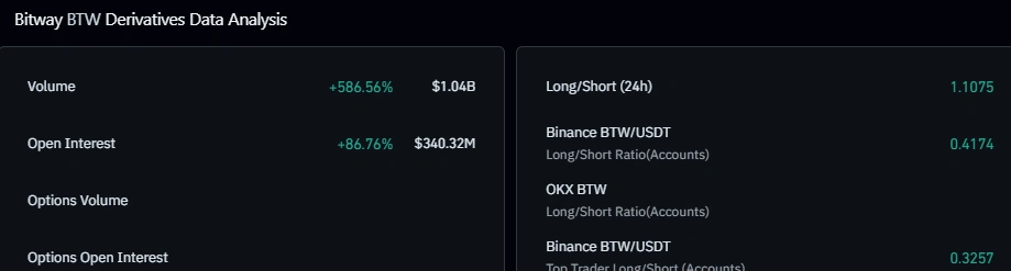 BTW derivatives data