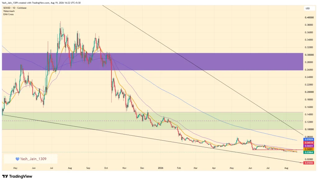 Sei (SEI) Price Prediction August 2026