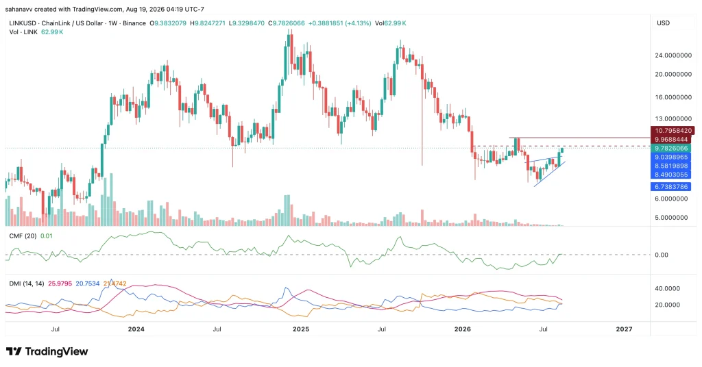 link price