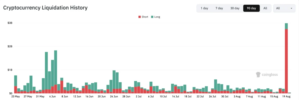 crypto liquidations