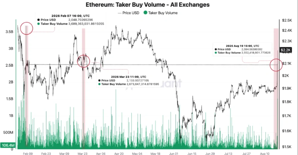 ETH on-chain