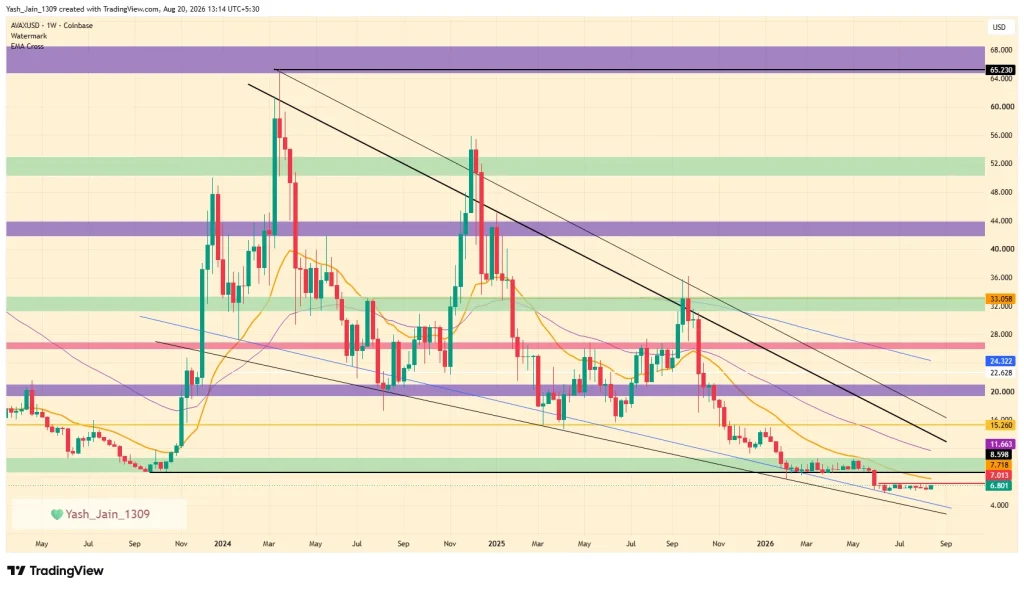 Avalanche (AVAX) Price Prediction 2026