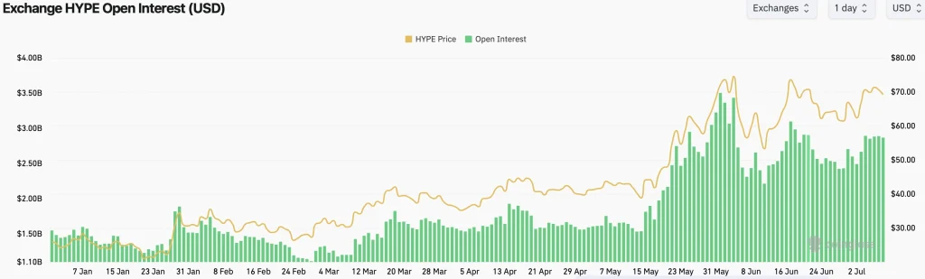 hype price