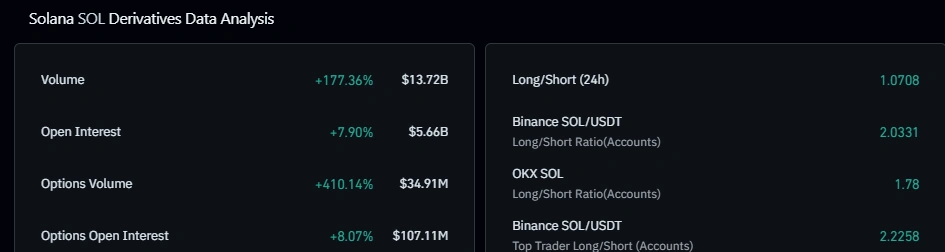 SOL derivatives market