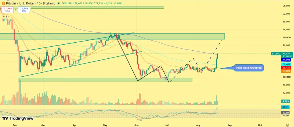 BTC price prediction