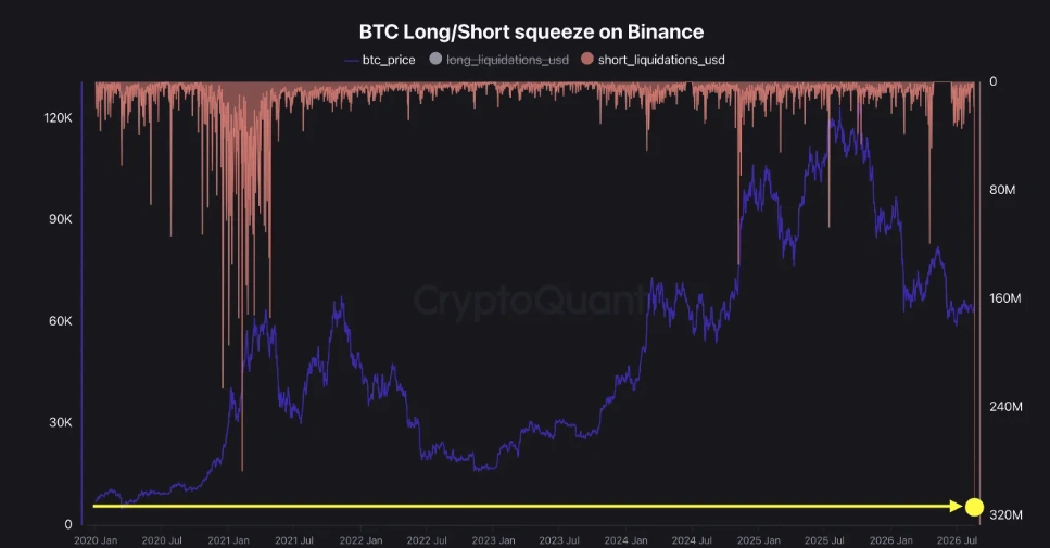 BTC open interest data