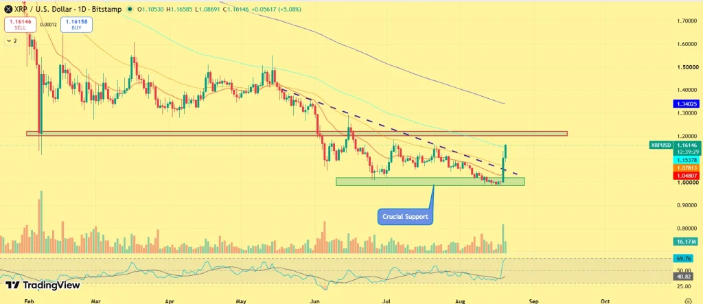 XRP price prediction