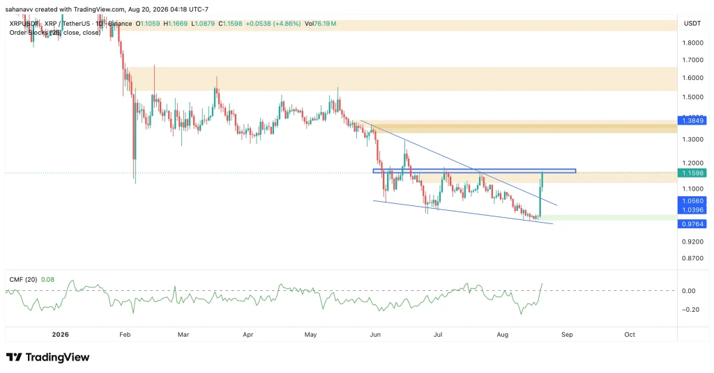 xrp price