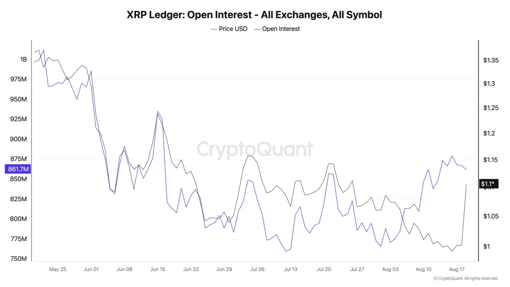 xrp price