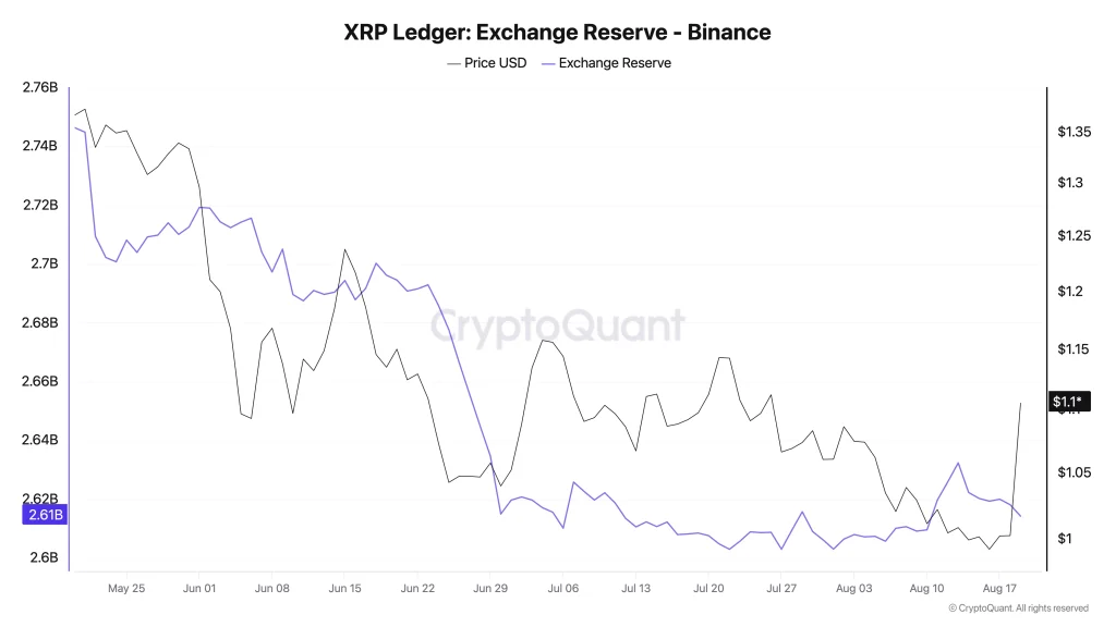 xrp price