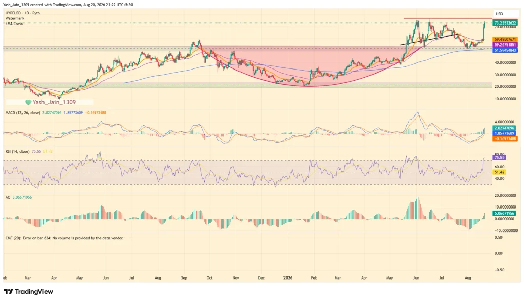 HYPE Price Nears ATH, Is It Time For It To Enter Price Discovery?