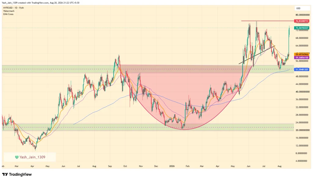 HYPE Price Nears ATH, Is It Time For It To Enter Price Discovery?