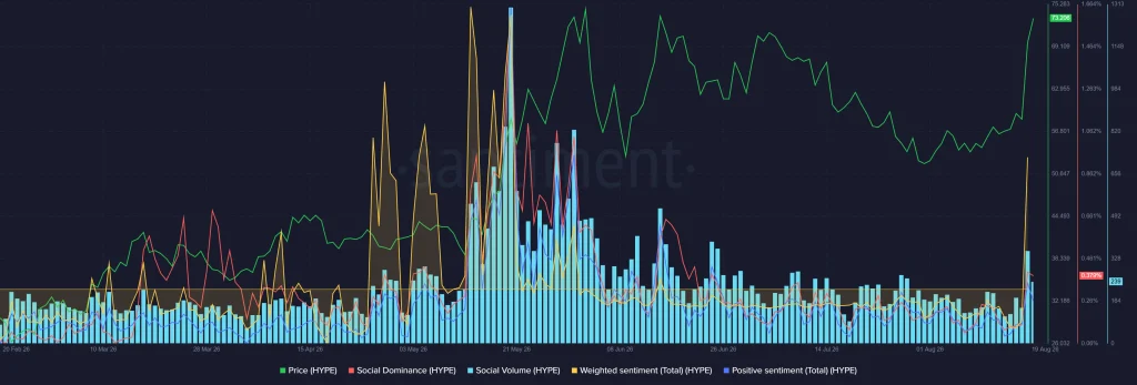 HYPE Price Nears ATH, Is It Time For It To Enter Price Discovery?