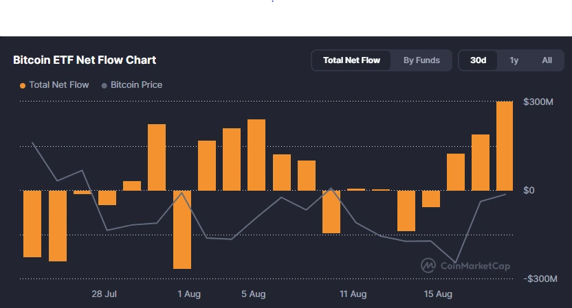Bitcoin spot ETF flows