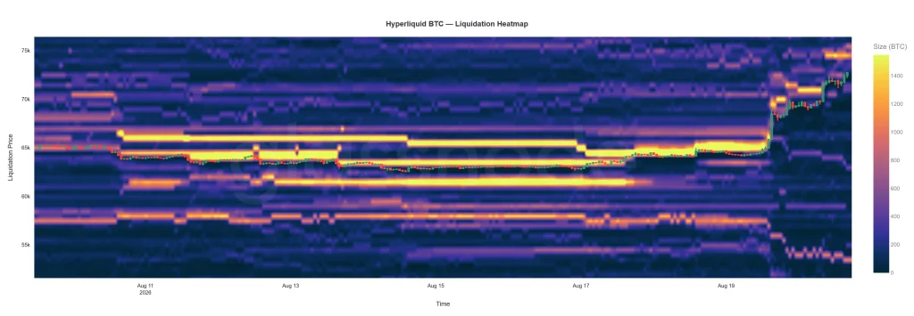 liquidation map