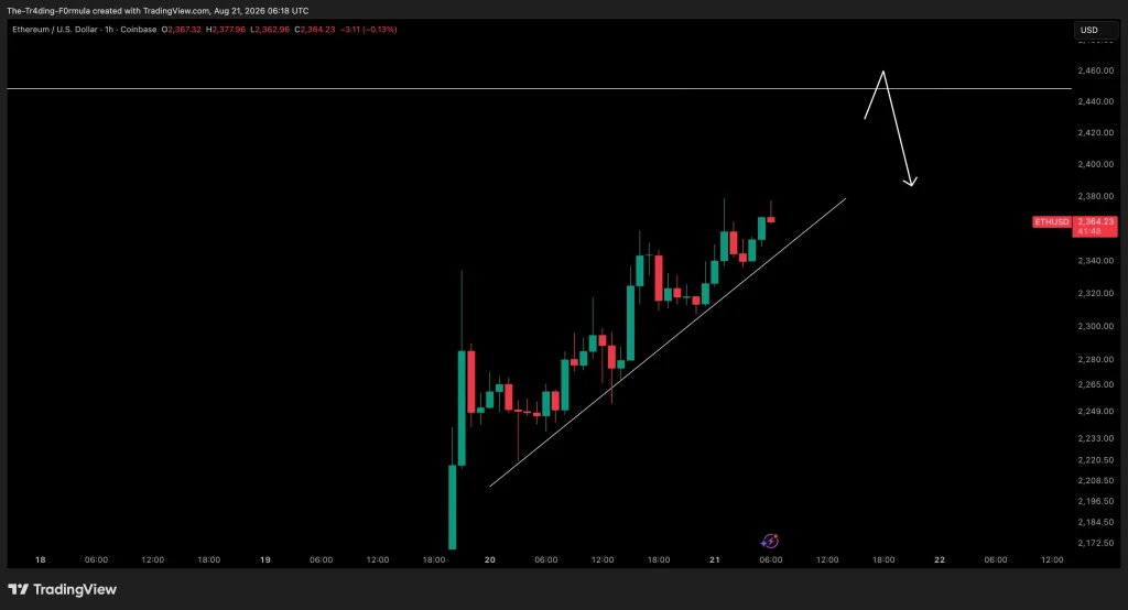 ETH Chart