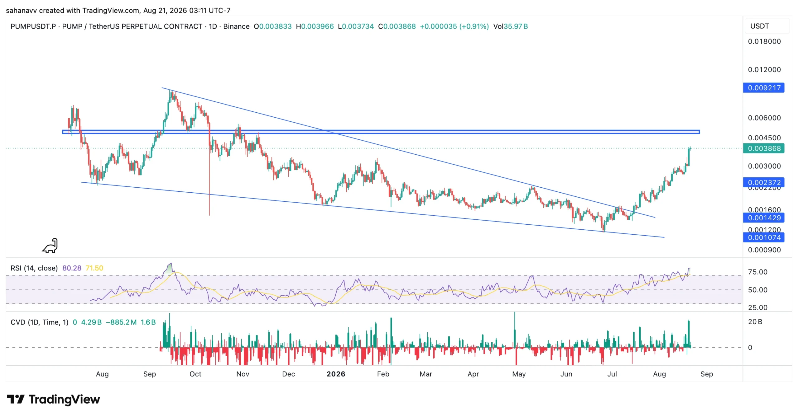 pump price