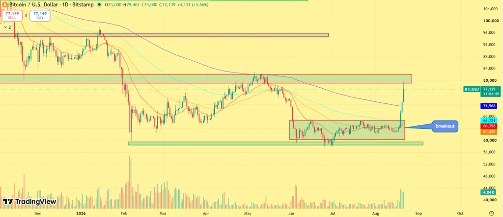 BTC price outlook