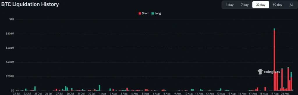 BTC liquidation data