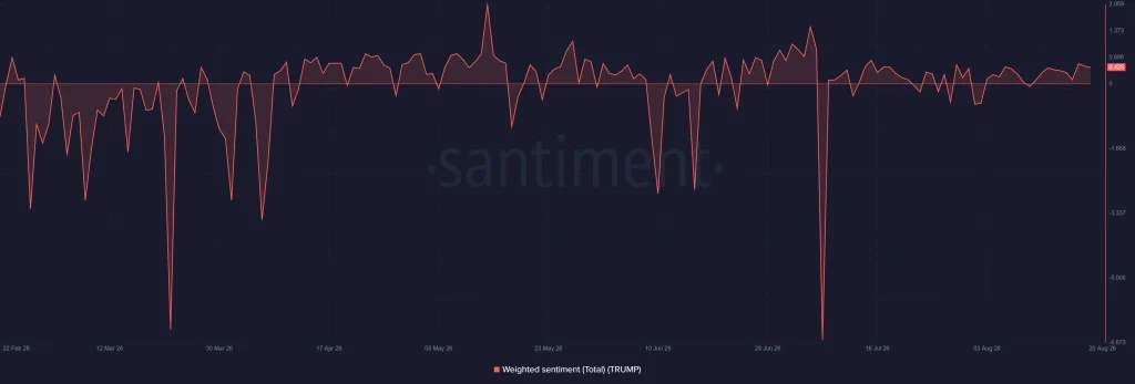 Trump Coin On-Chain Analysis 2026