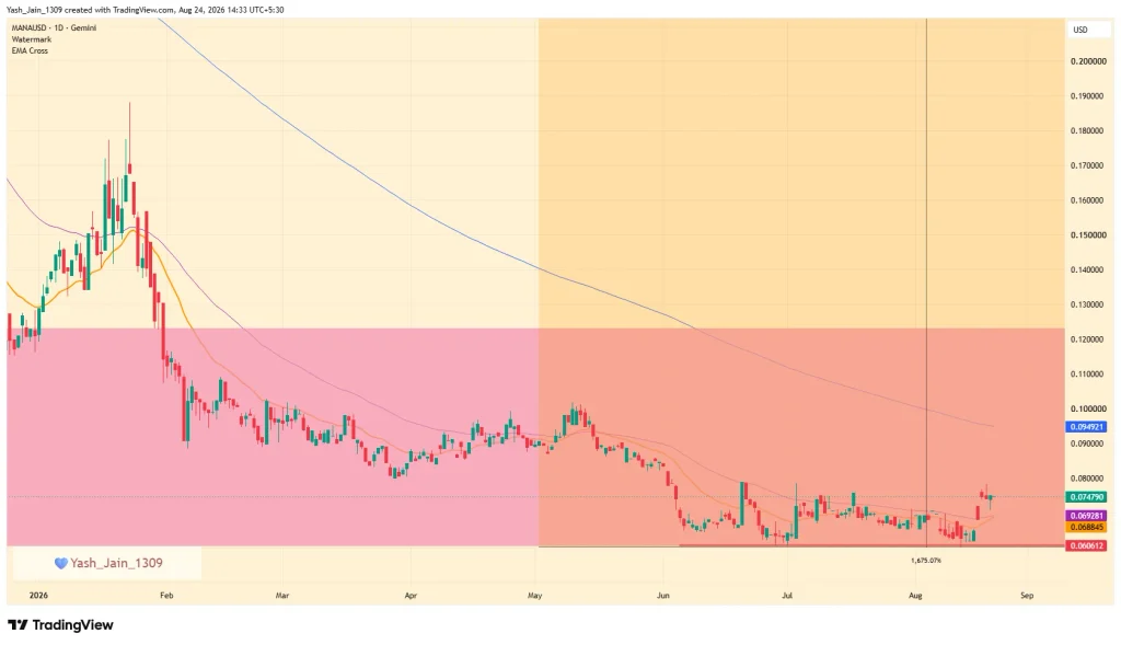 MANA Price Prediction September 2026