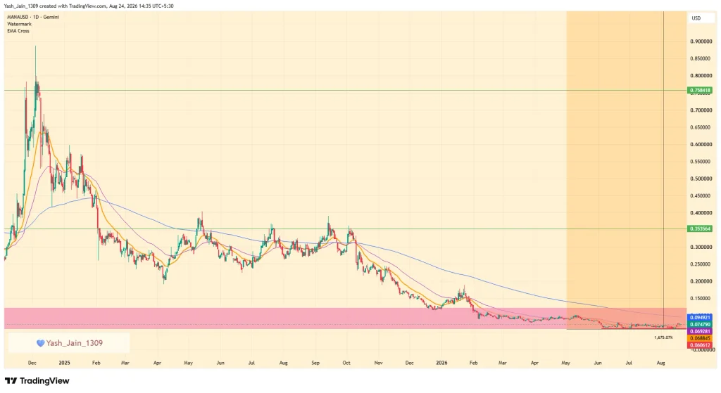 MANA Price Prediction September 2026