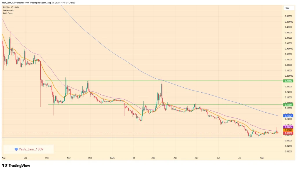 Pi Coin Price Prediction September 2026