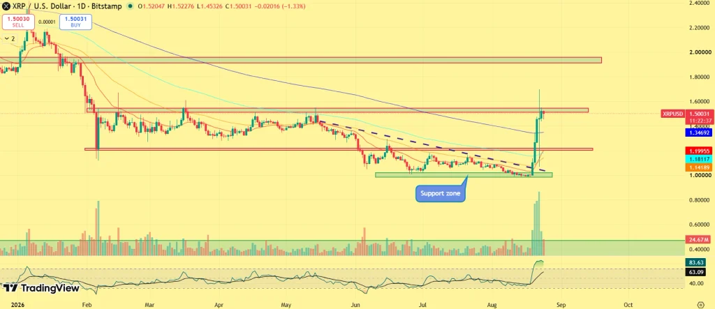 XRP price prediction