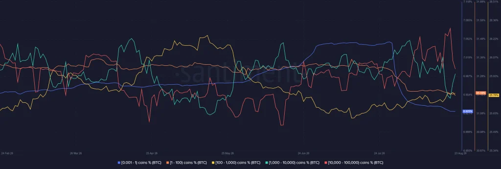 Bitcoin Price Faces a Familiar Trap as Whales Start Selling
