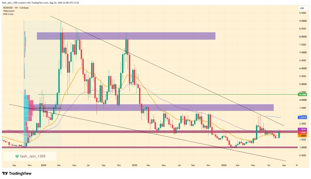 NEAR Price Stalls Despite Its Quantum-Safe Push