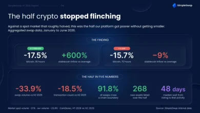 simpleswap-crypto