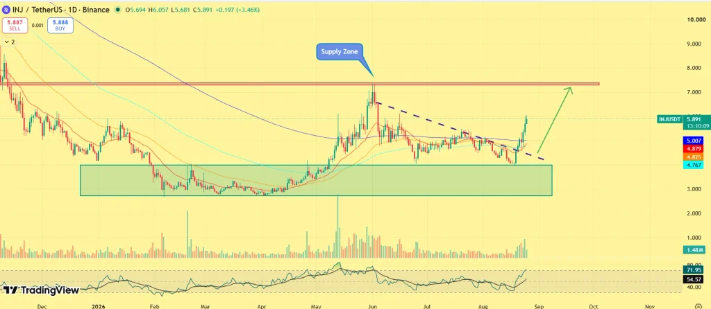 INJ price prediction