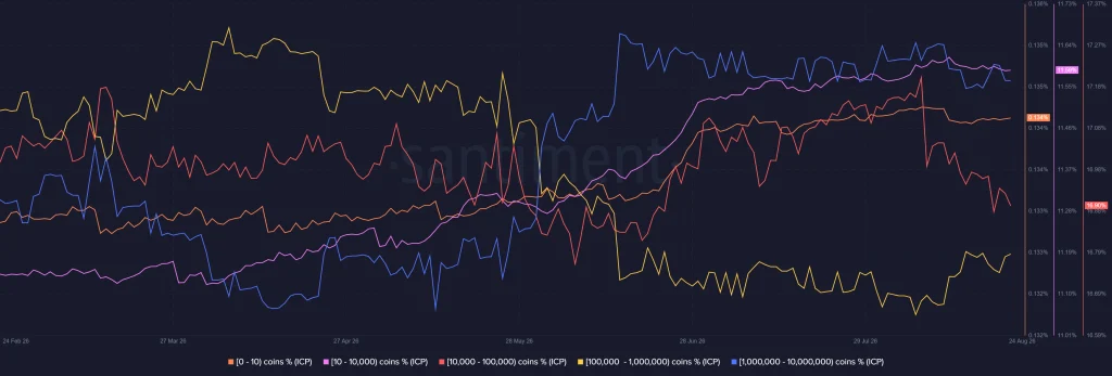 Could ICP Price Rally 315% From Here?