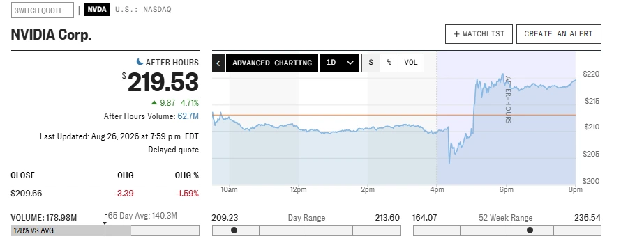 nvidia stock price