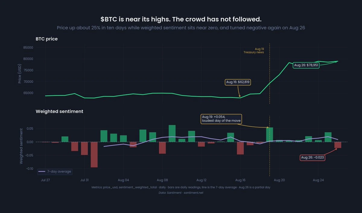 btc price