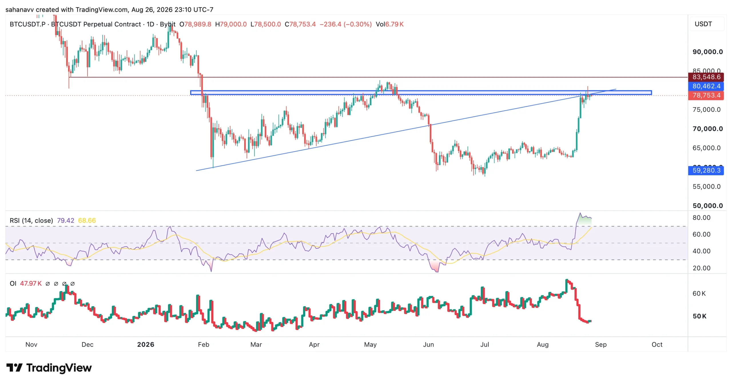 btc price