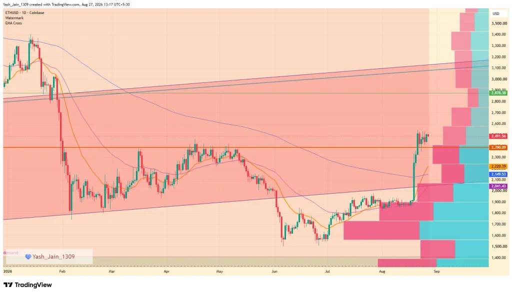 Ethereum Price Prediction September 2026