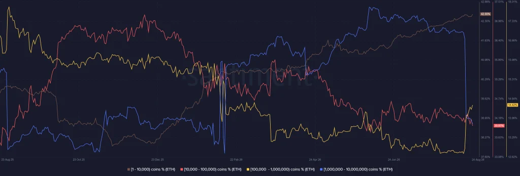 ETH On-Chain Analysis 2026