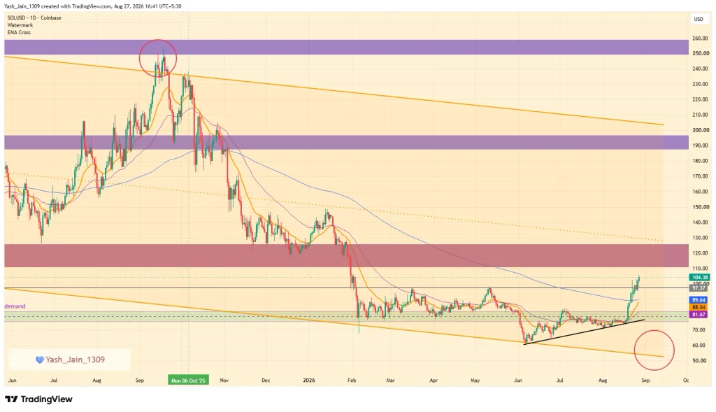 Solana (SOL) Price Prediction September 2026