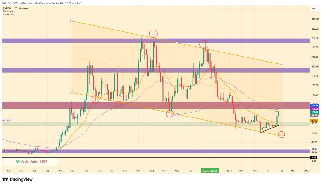Solana (SOL) Price Prediction 2026