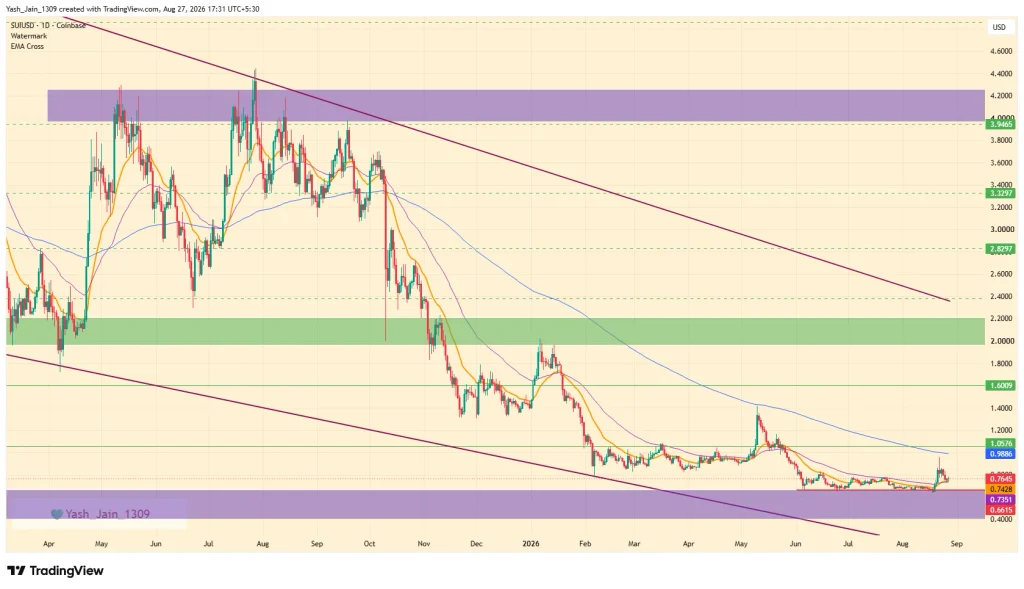 Sui (SUI) Price Prediction September 2026