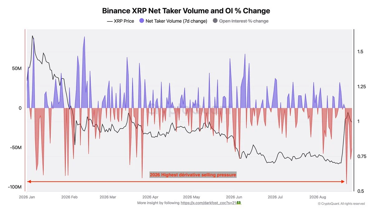 Binance XRP net flow data